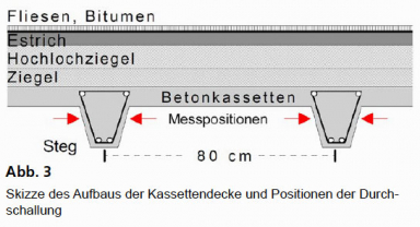 GGU_zfP_Fallbeispiele_uSchall-MSeismik_Abb3.jpg