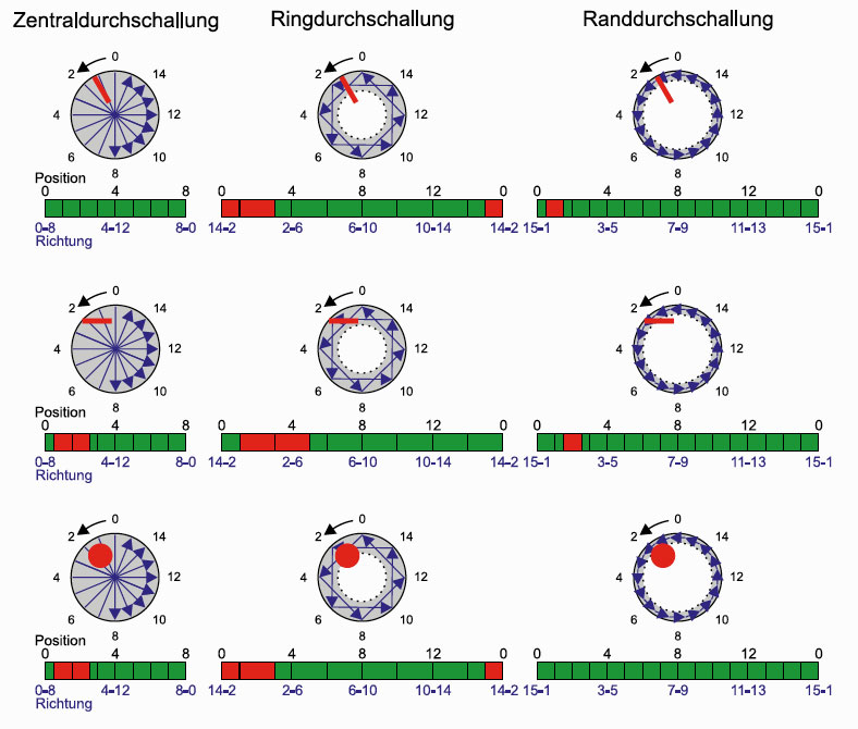 GGU_zfP_Fallbeispiele_uSchall_MSeismik_Zustandspruefung_Saeulen_Abb1.jpg