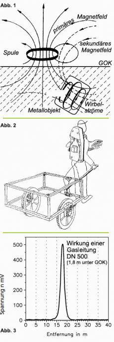 TEM_Metalldetektor_MD-94-C_Abb_1-3.jpg