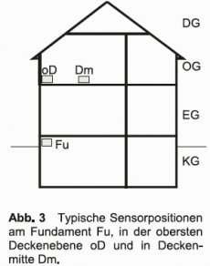 GGU_Erschuetterungsmessungen_Bauwesen_Abb_3.jpg