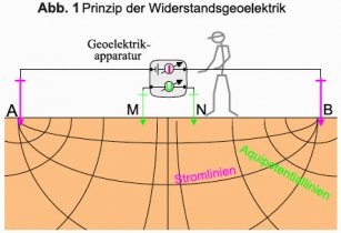 GGU_die_Widerstandsgeoelektrik_Abb_1.jpg